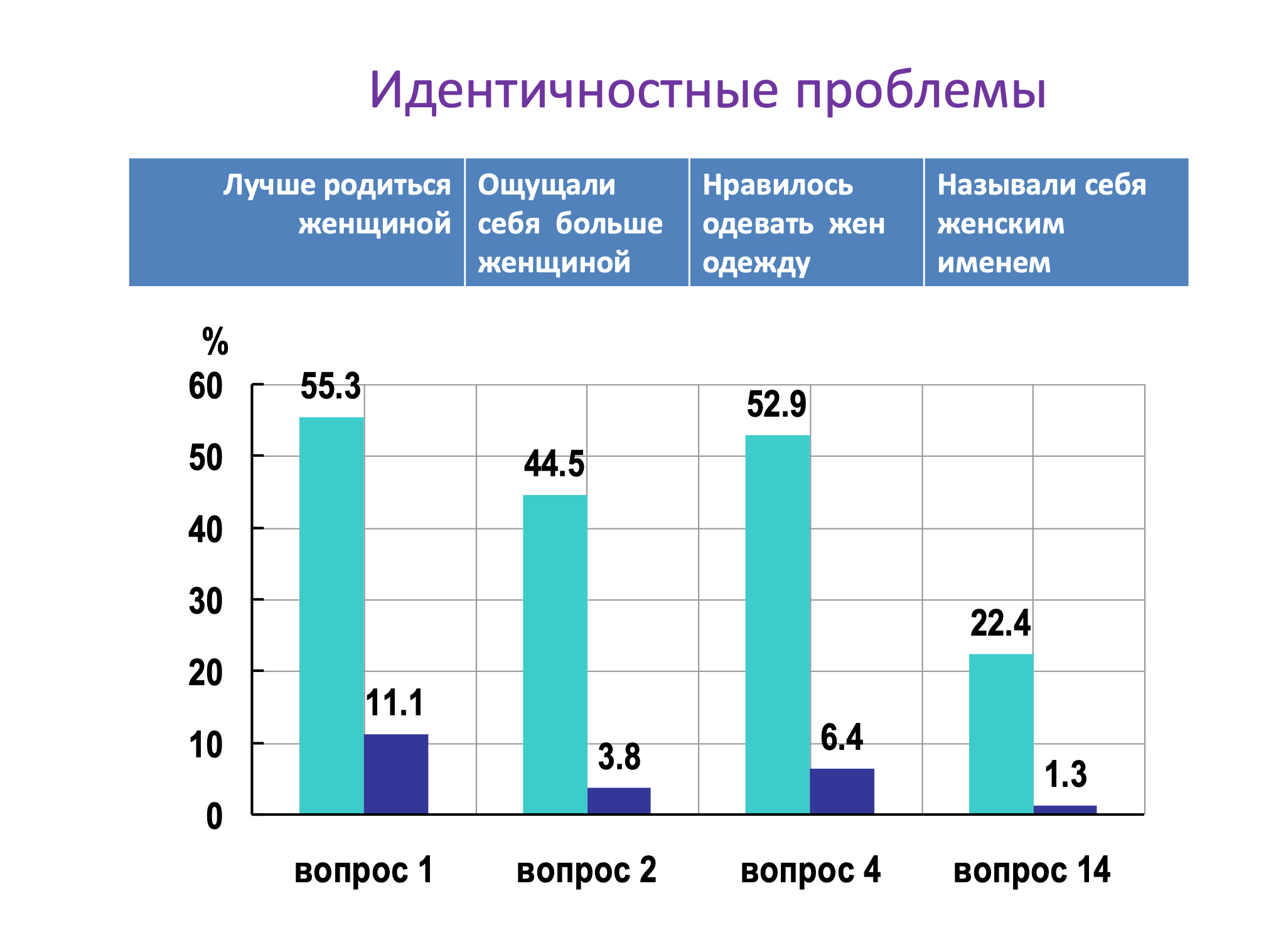 Современные представления о гендерной идентичности » MAKEOUT — Журнал про  гендер и сексуальность