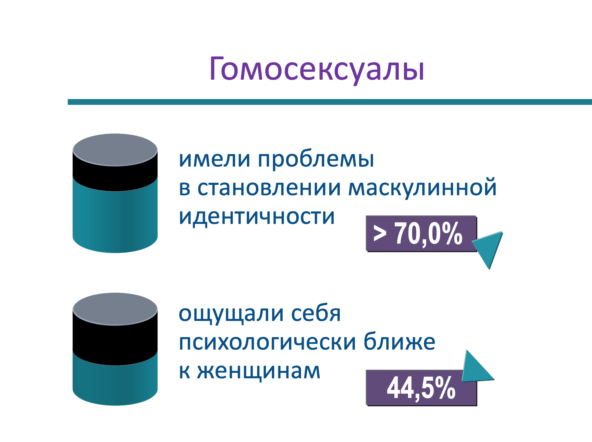 Современные представления о гендерной идентичности » MAKEOUT — Журнал про  гендер и сексуальность